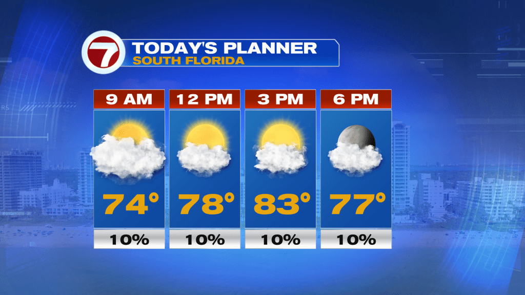Nice Weekend Ahead Overall