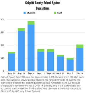 Growth in COVID quarantines cancels football game