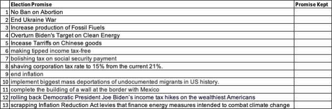 PRESIDENT TRUMP WON A MAJORITY  MANDATE – KEEP A SCORE CARD – REFLECTIONS ON THE DEMOCRATIC PARTY