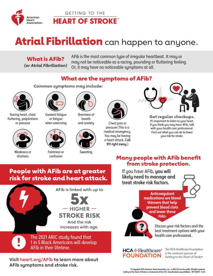 AMERICAN HEART ASSOCIATION “LEARN THE SIGNS OF ATRIAL FIBRILLATION”
